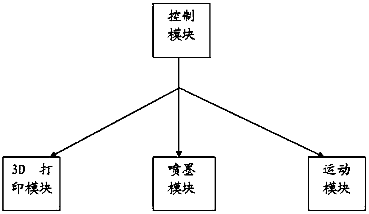 Three-dimensional Ink jetting printing equipment and three-dimensional ink jetting printing method