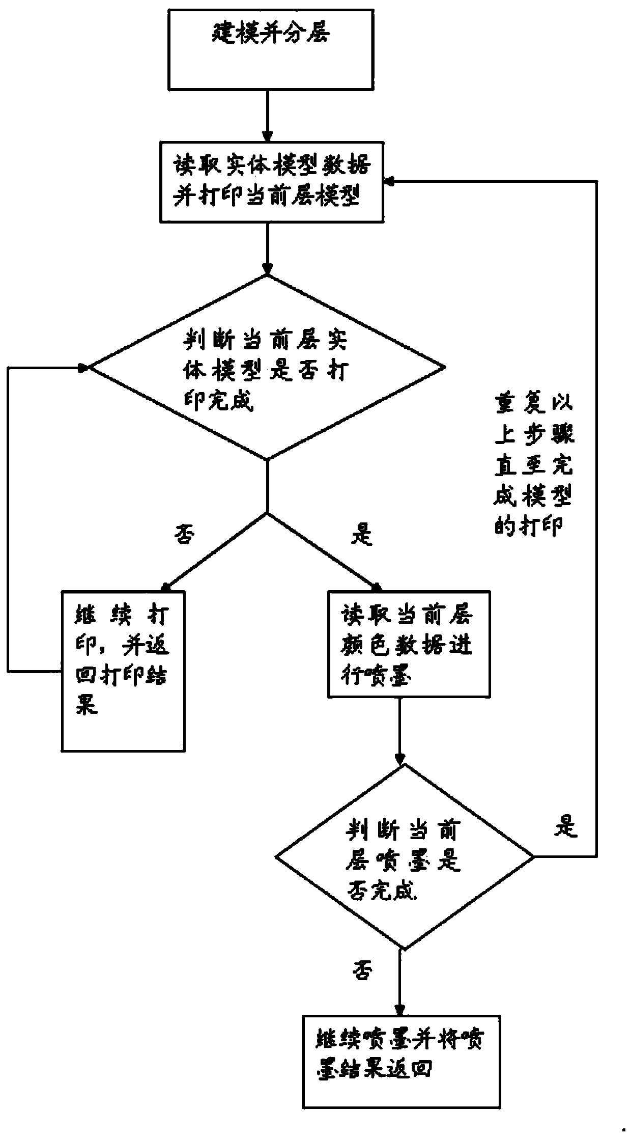 Three-dimensional Ink jetting printing equipment and three-dimensional ink jetting printing method