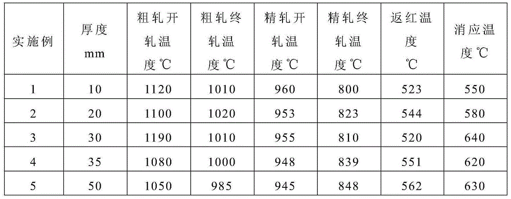 Tensile strength-700MPa level easy-to-weld low-internal-stress structural steel plate and manufacturing method thereof