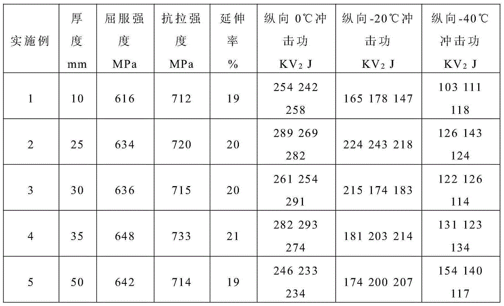 Tensile strength-700MPa level easy-to-weld low-internal-stress structural steel plate and manufacturing method thereof