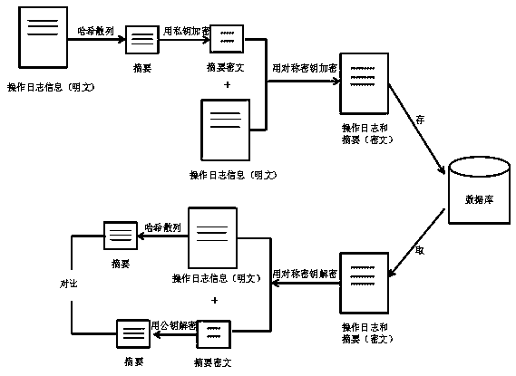 Remote operation security verification method for industrial Internet intelligent device