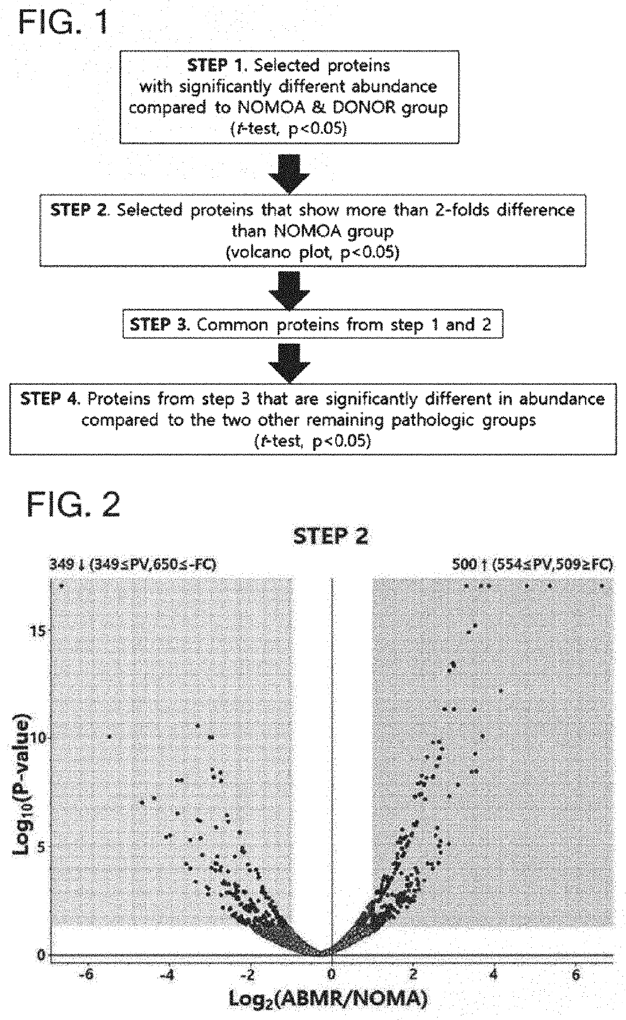 Urinary exosome biomarker for diagnosing antibody-mediated rejection after kidney transplantation or predicting prognosis of patient after kidney transplantation