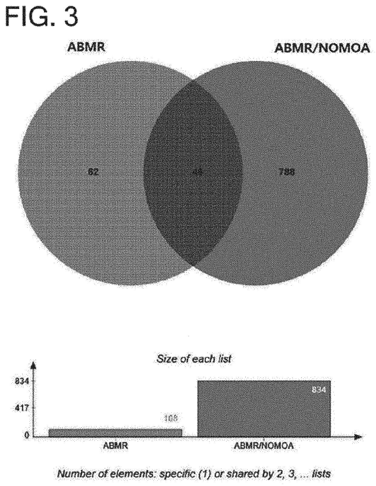 Urinary exosome biomarker for diagnosing antibody-mediated rejection after kidney transplantation or predicting prognosis of patient after kidney transplantation