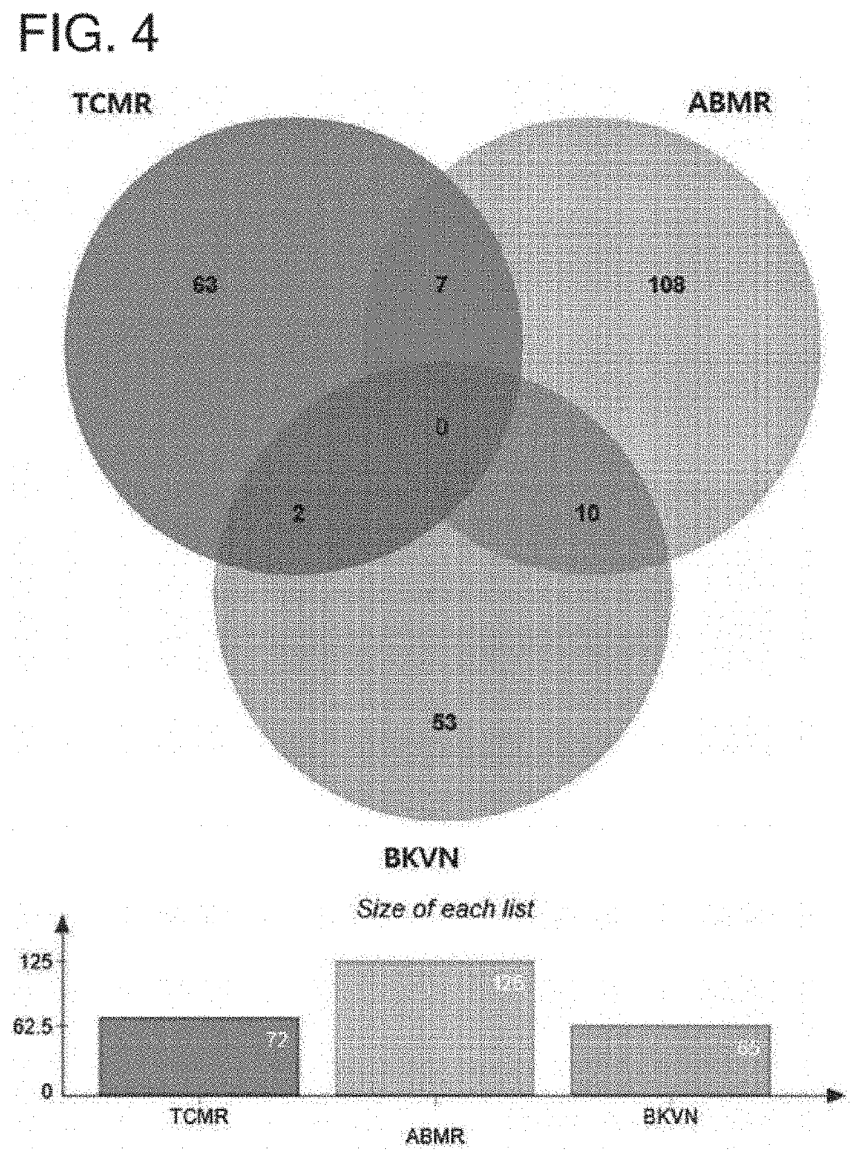 Urinary exosome biomarker for diagnosing antibody-mediated rejection after kidney transplantation or predicting prognosis of patient after kidney transplantation