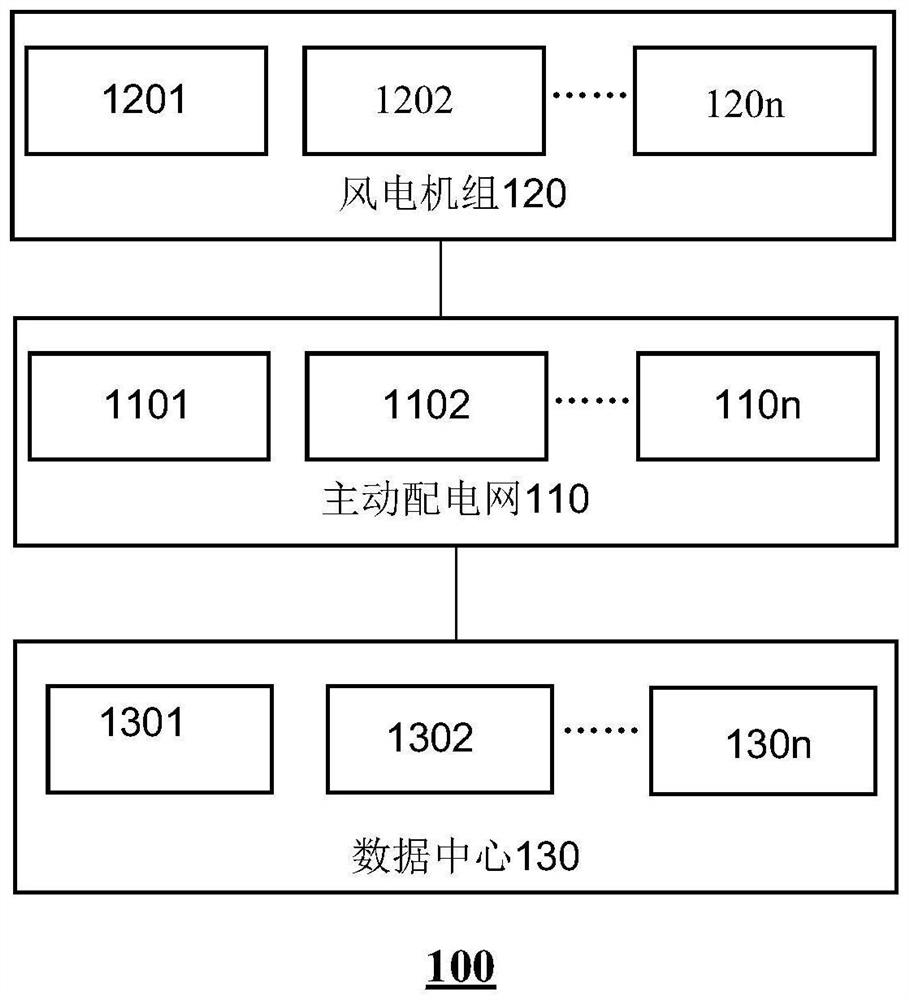 Construction method of active power distribution network planning model considering data center