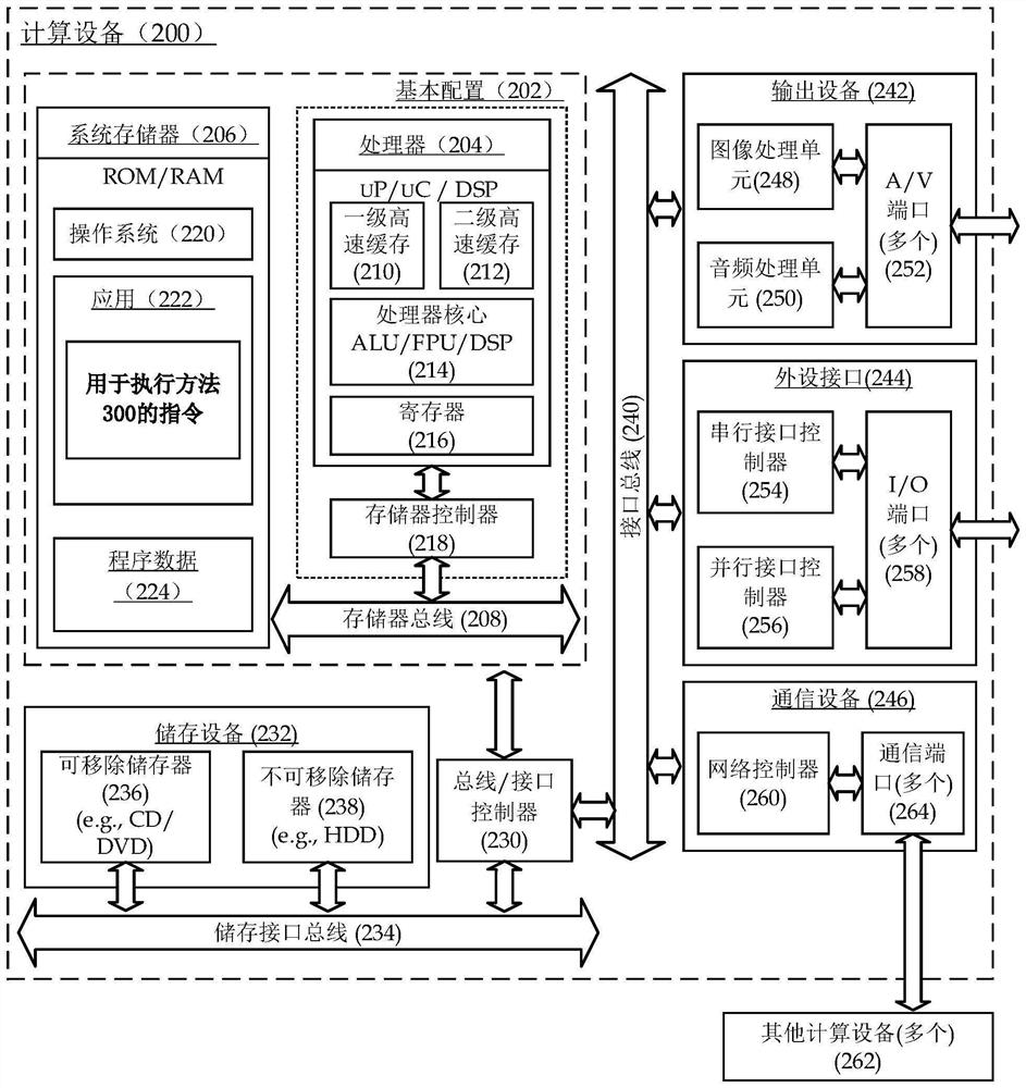 Construction method of active power distribution network planning model considering data center