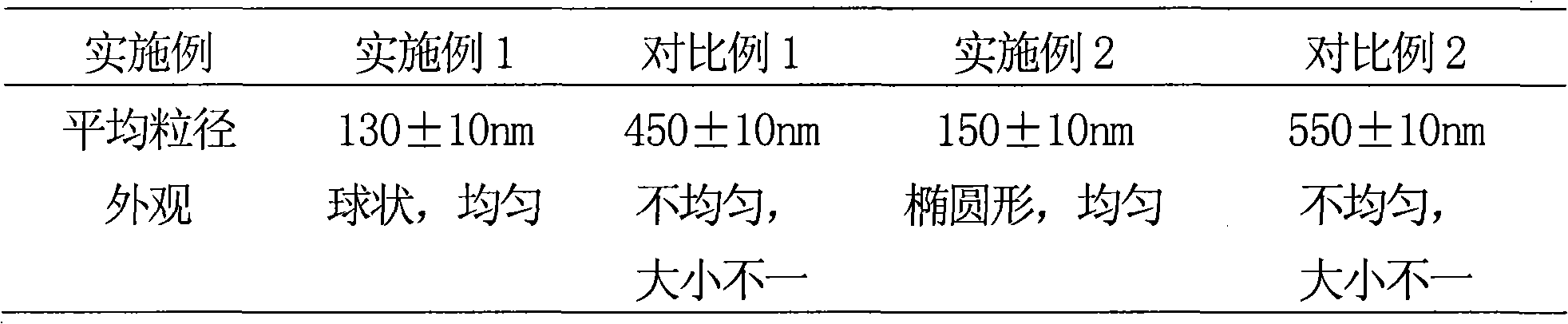 Solid preparation containing rosuvastain calcium liposome