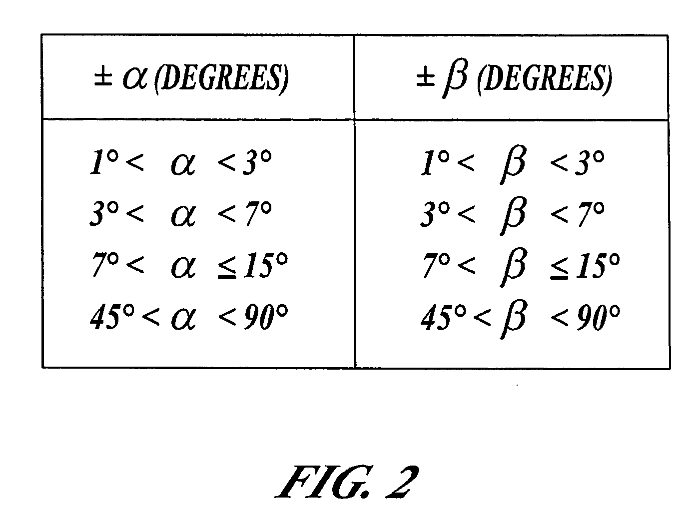 Multi-axial laminate composite structures and methods of forming the same