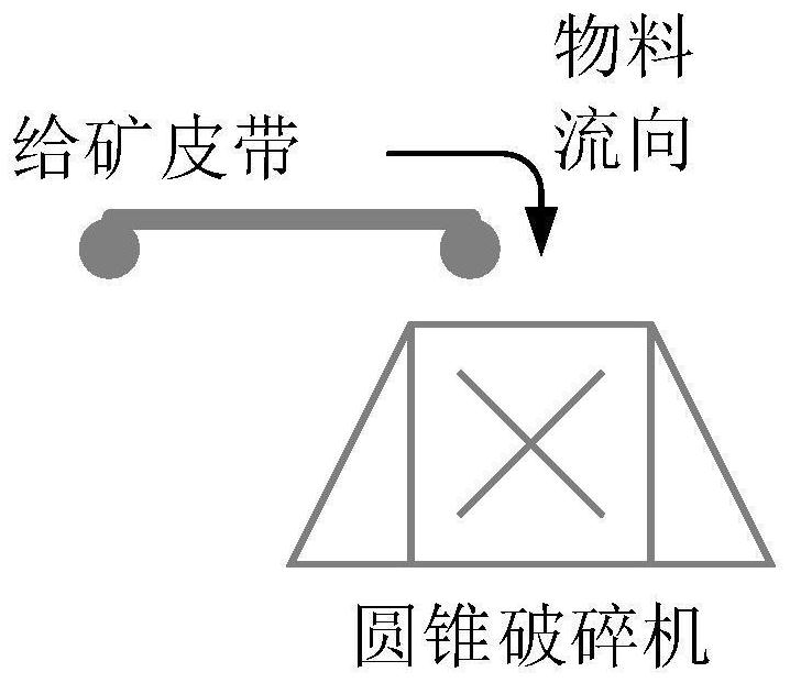 Crusher system fault diagnosis method and device