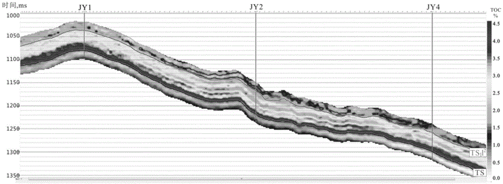 Shale total organic carbon content earthquake prediction method