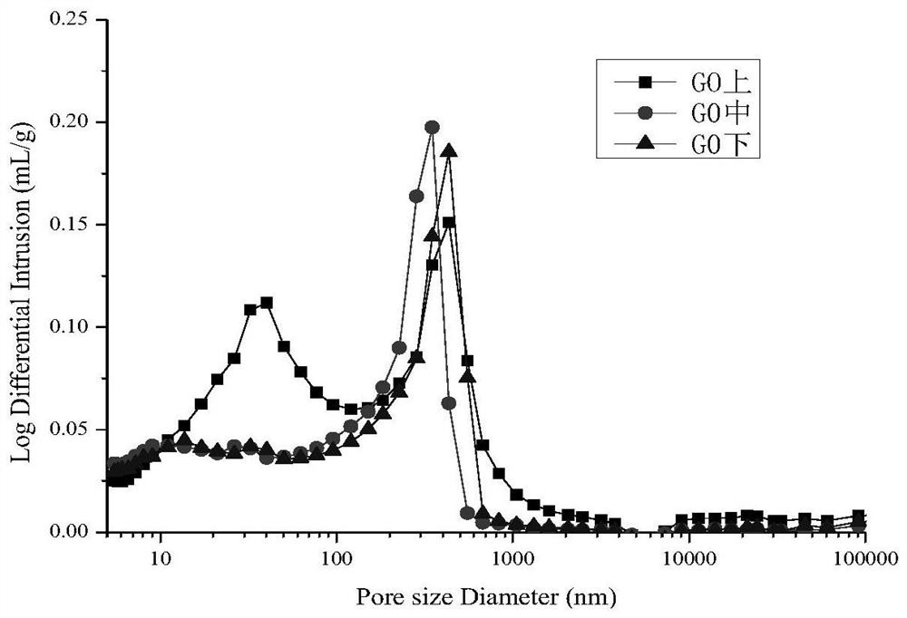 Indoor sludge solidification method based on skeleton structure