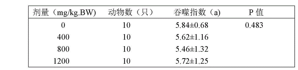 Anti-anoxia immunity-improving health food and preparation method thereof