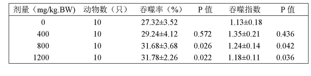 Anti-anoxia immunity-improving health food and preparation method thereof