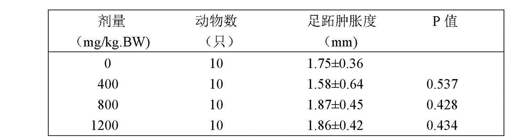 Anti-anoxia immunity-improving health food and preparation method thereof