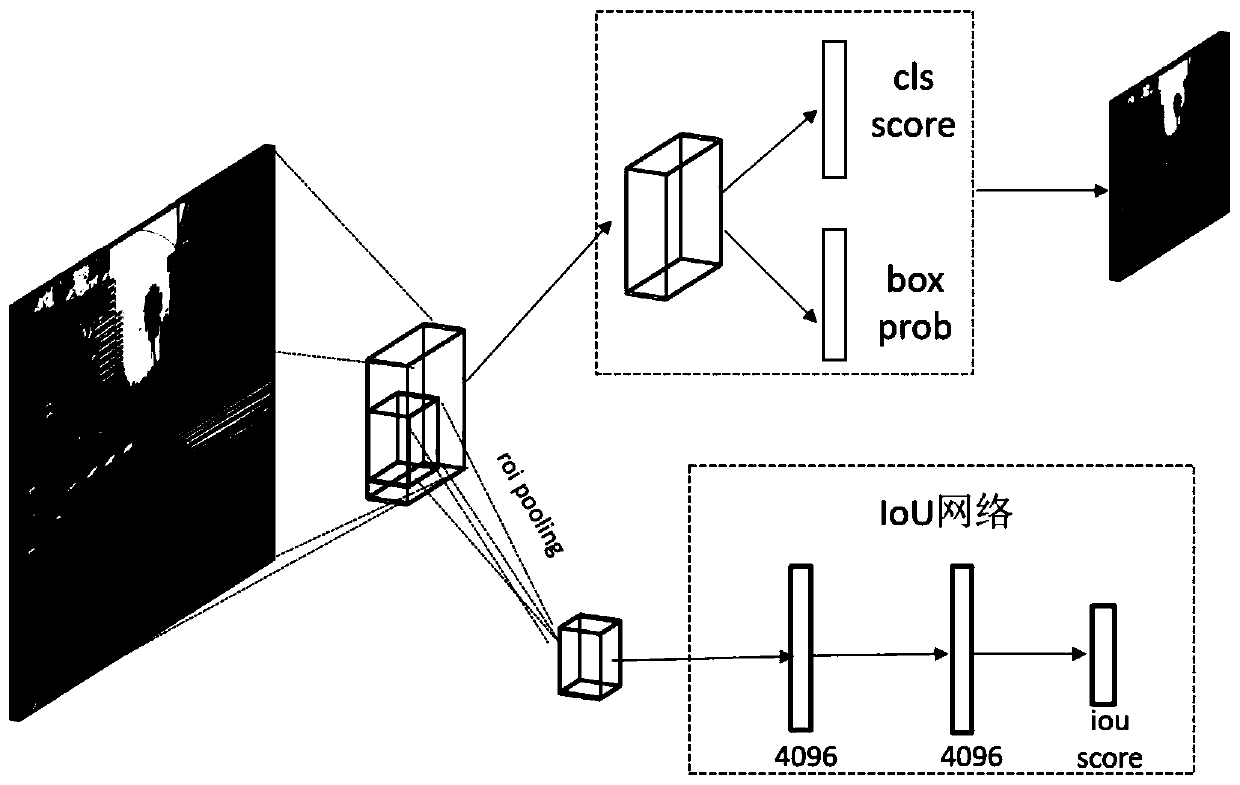 Single-stage semi-supervised image human body target detection method