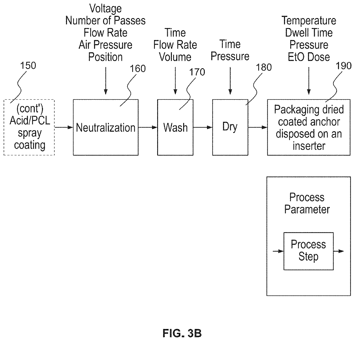 Bioactive soft tissue implant and methods of manufacture and use thereof