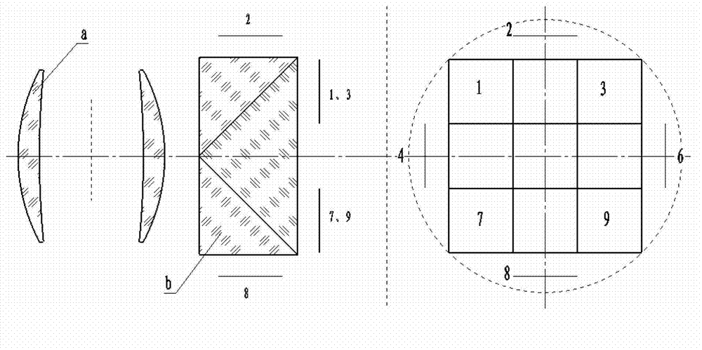Seamless splicing imaging photoelectric system based on double lenses and nine surface array detectors
