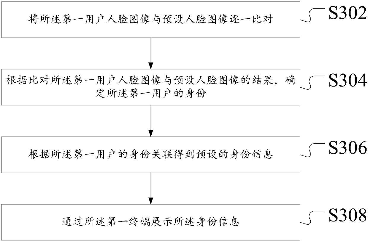 Face recognition-based attendance processing method and device