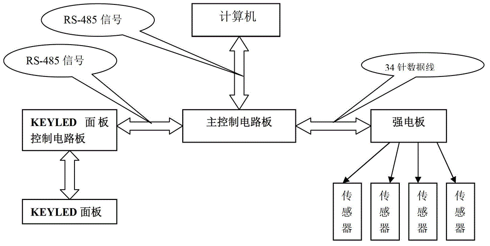 Double-reactor coking raw material evaluation system