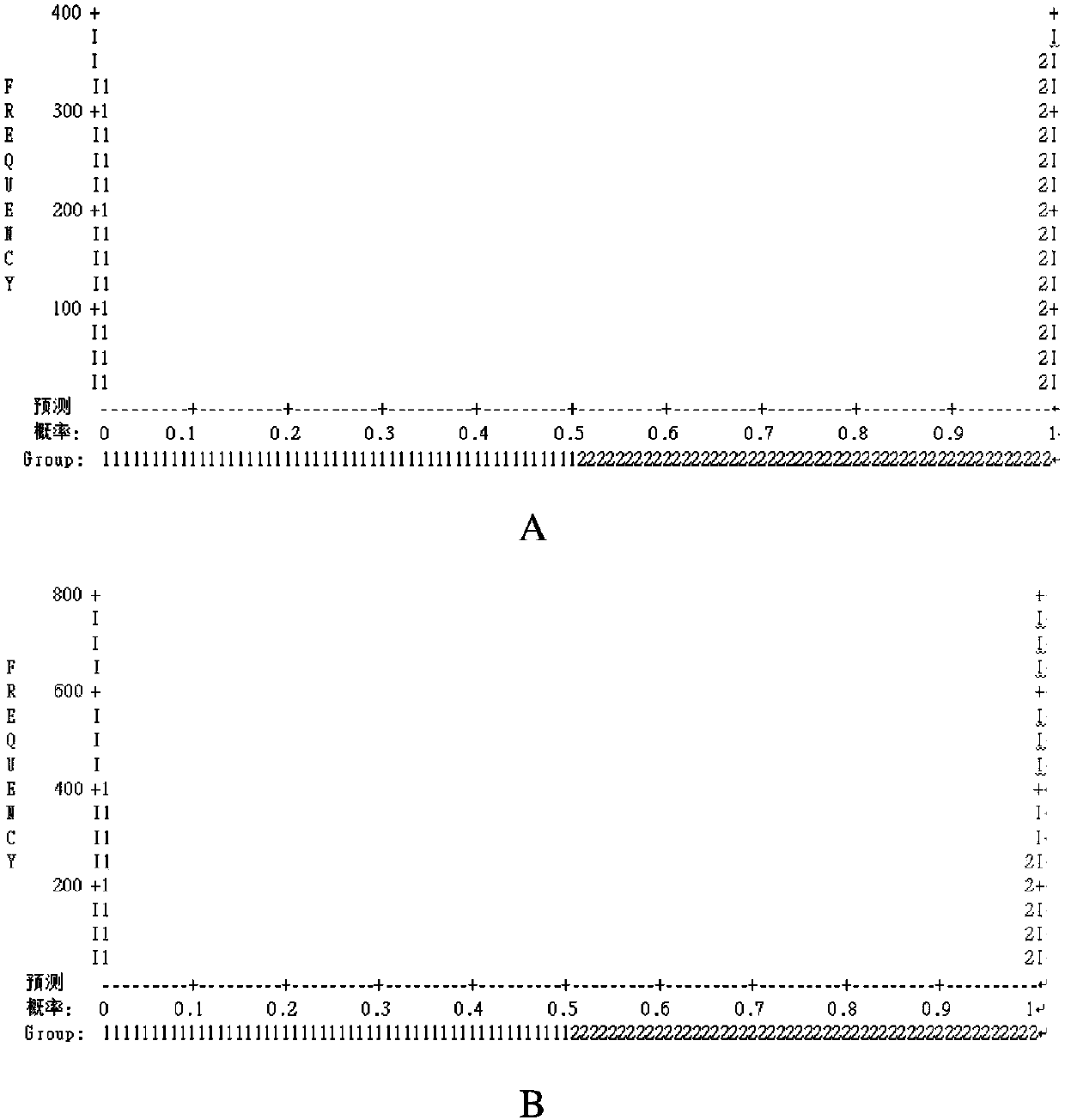 A Mathematical Model for Assessing Fertilization Ability of Landrace Boar and Its Establishment Method