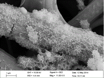 Preparation technology of PCL/GE (polycaprolactone/gelatin) electrospinning composite stent