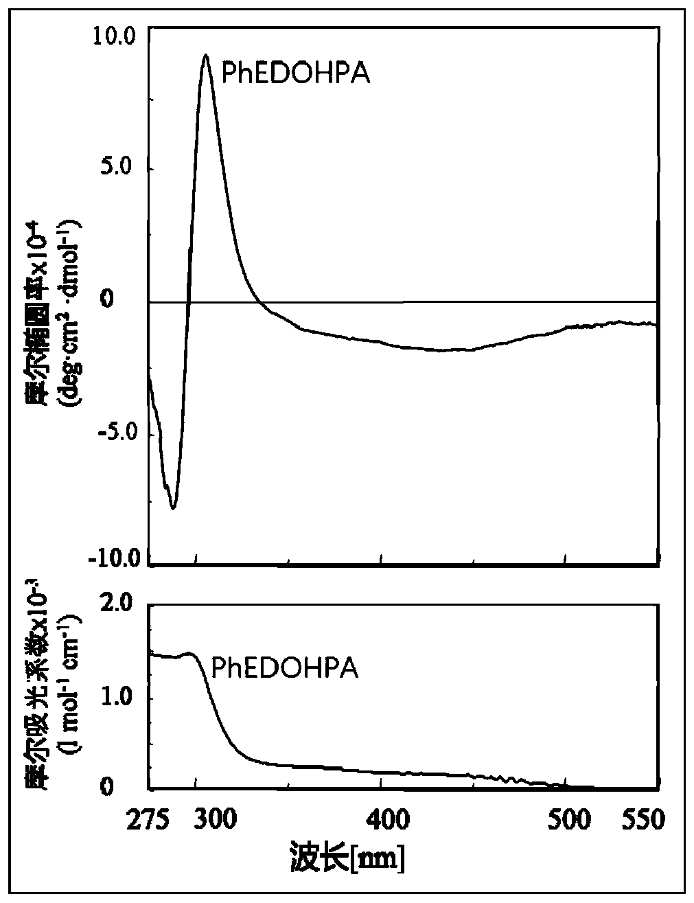 Preparation and application method of helical chiral all-cis poly 3,5-dimethylol-4-substituted phenylacetylene derivatives without chiral atoms