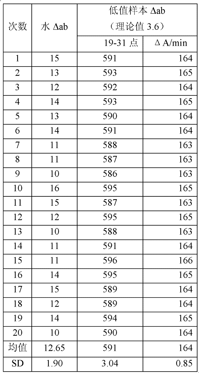 Liquid double-reagent kit for measuring free light chains in serum or urine by double-latex method