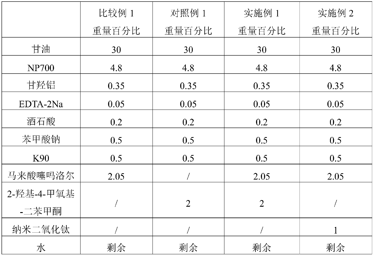 Composition of timolol or salt of timolol, hydrogel emplastrum of composition, and purpose for treating angioma