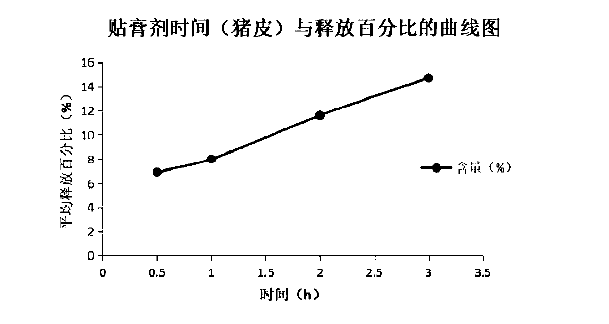 Composition of timolol or salt of timolol, hydrogel emplastrum of composition, and purpose for treating angioma