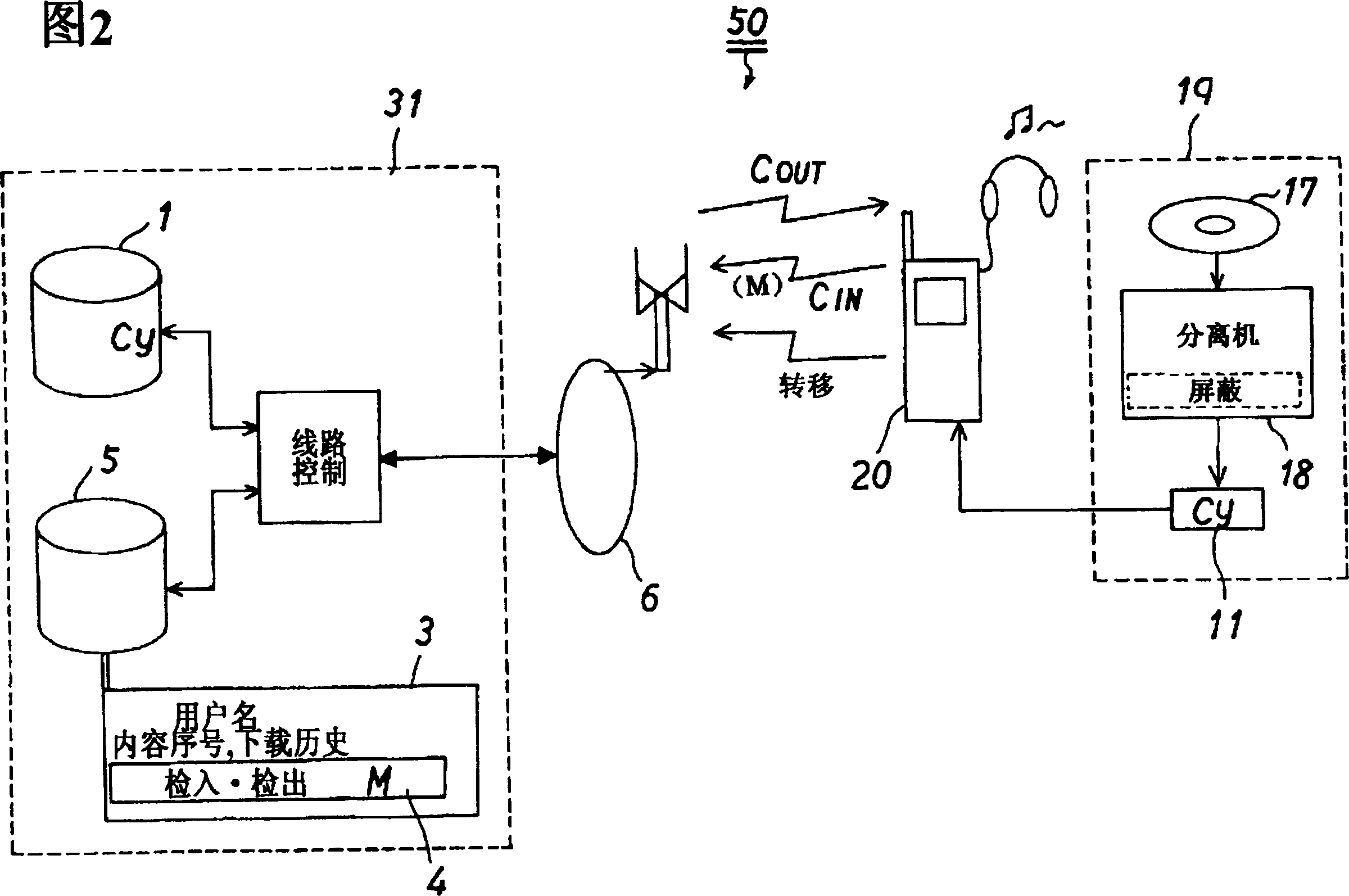 Content distribution system