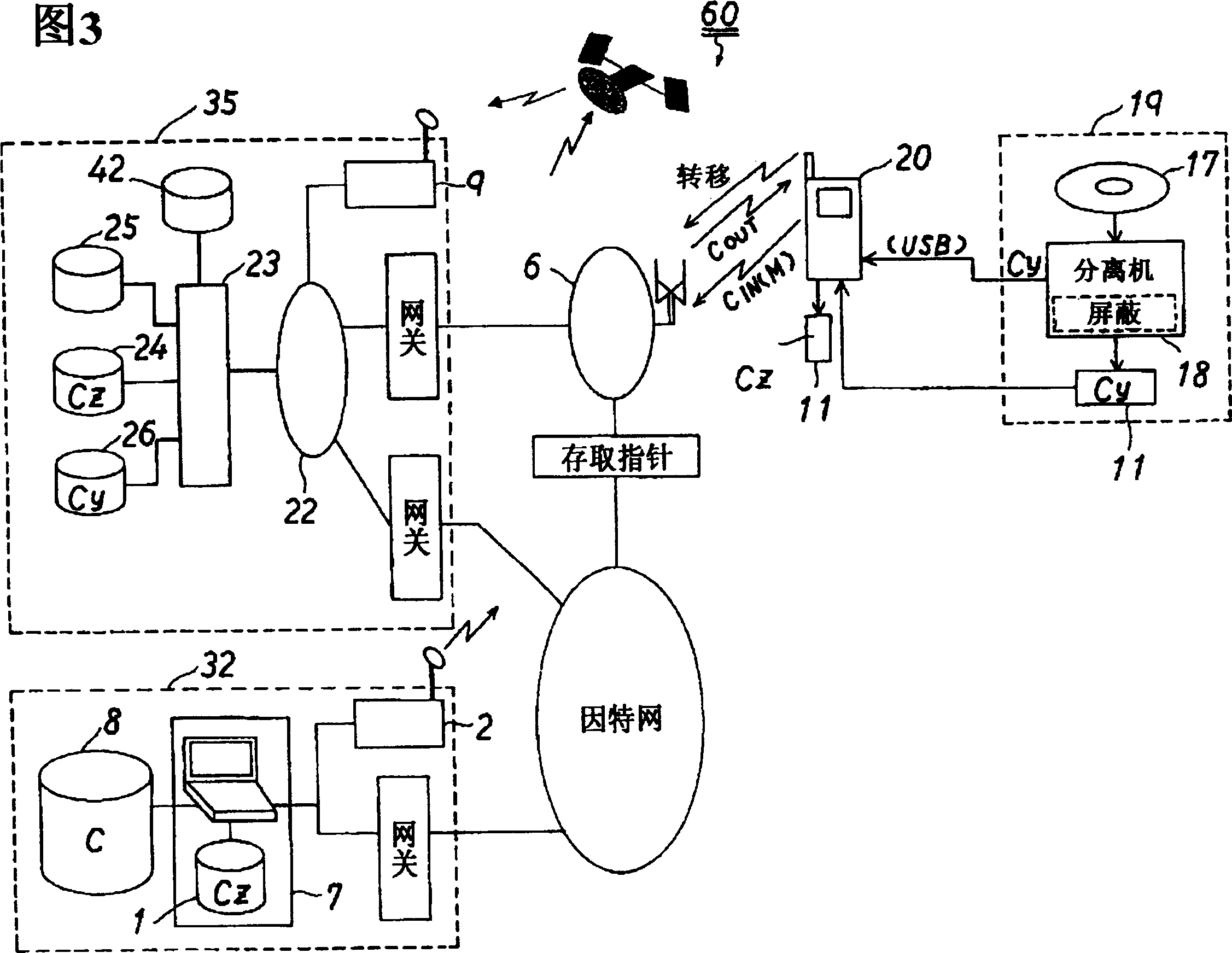 Content distribution system