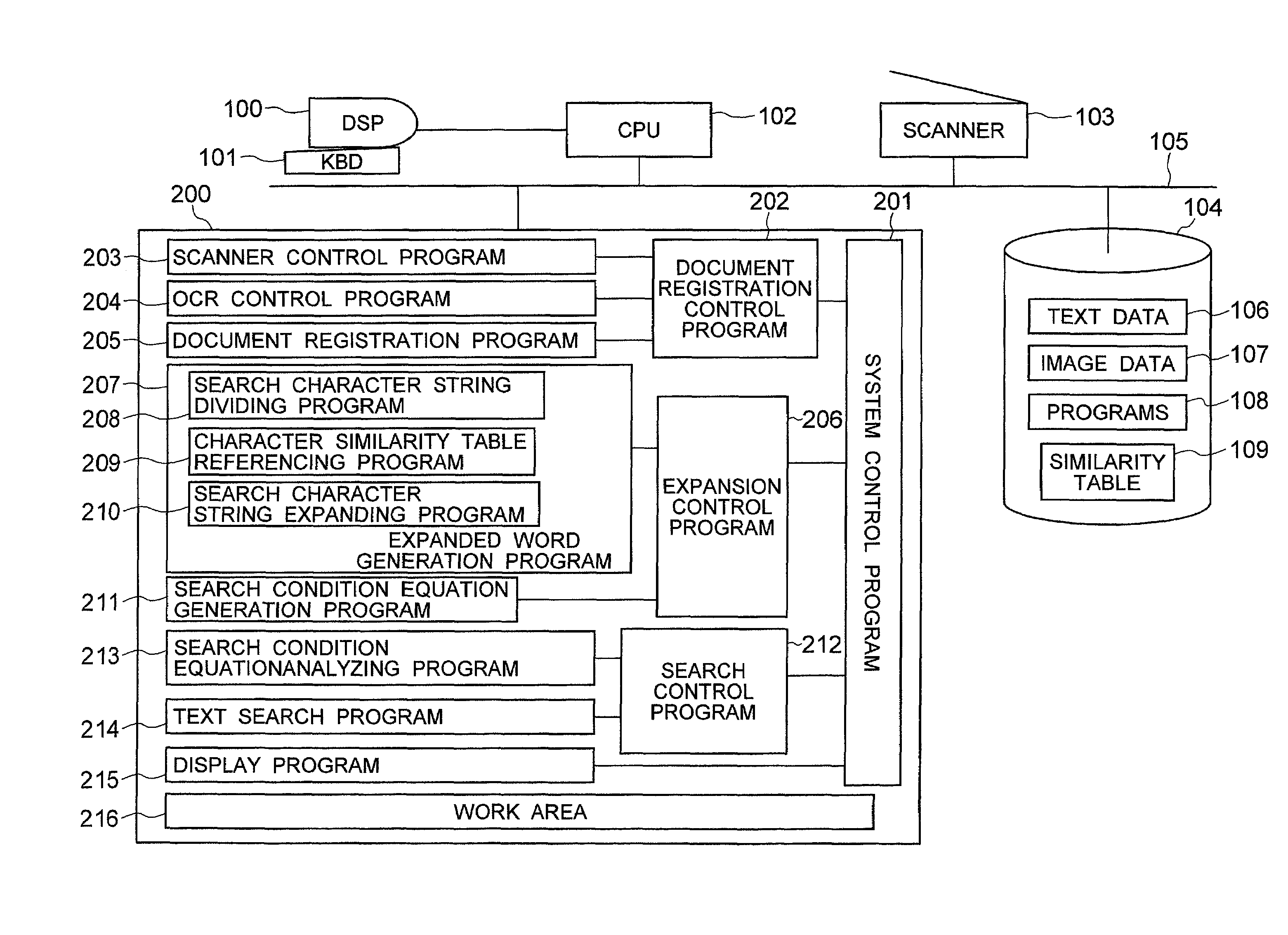 Method and system for expanding document retrieval information