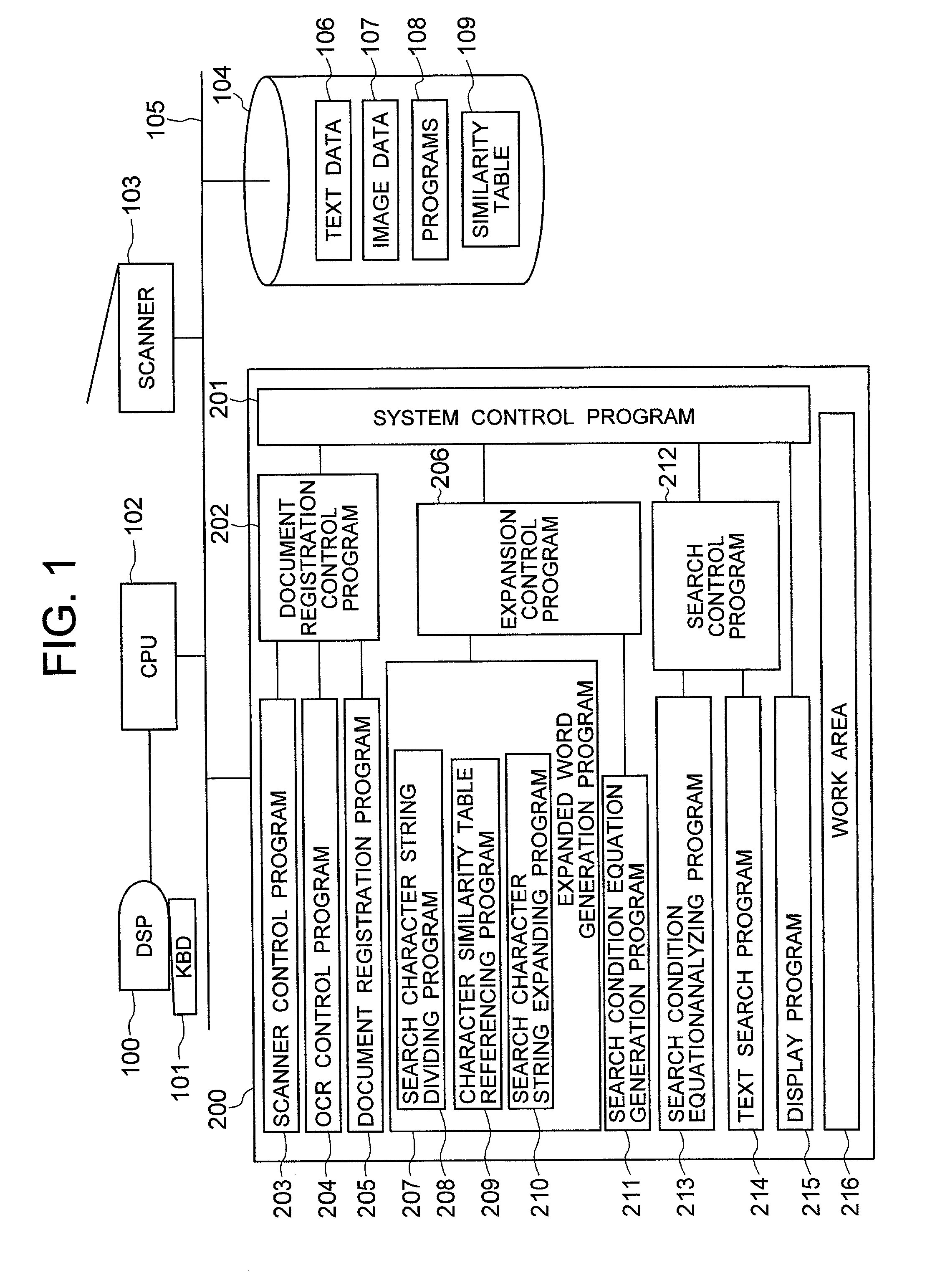 Method and system for expanding document retrieval information