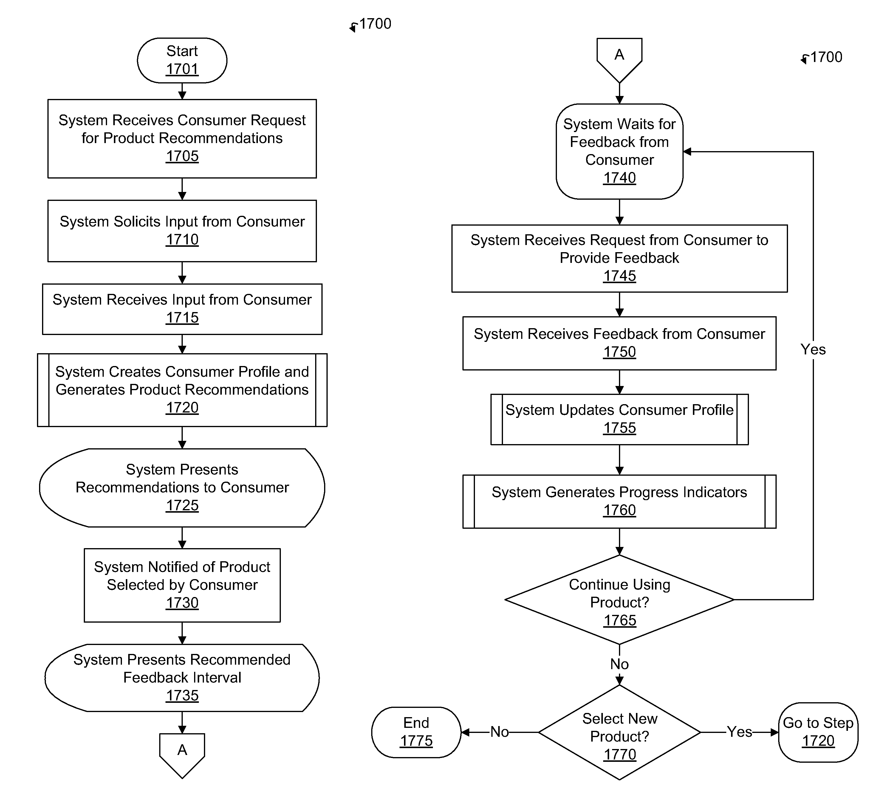 Intelligent performance-based product recommendation system