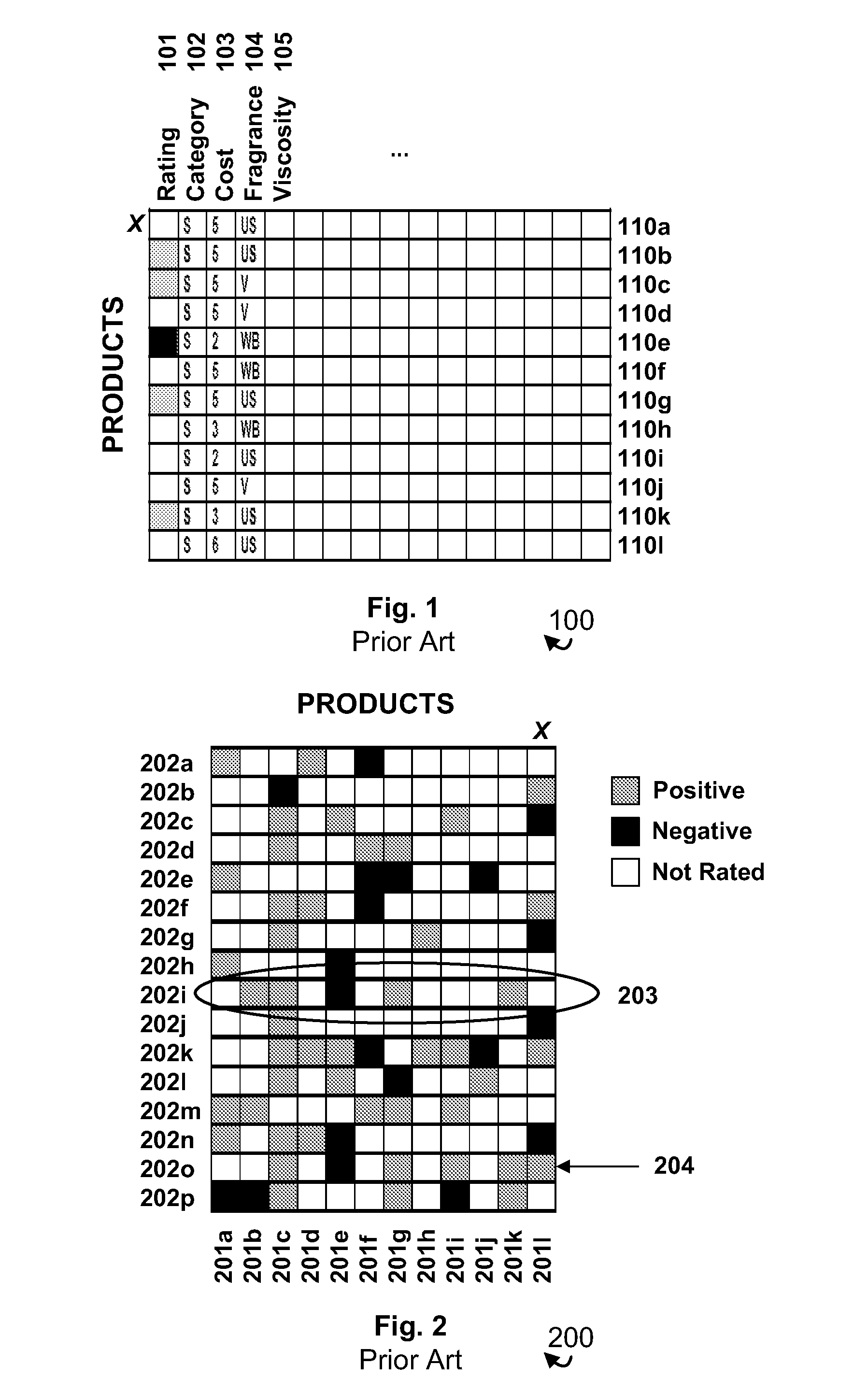 Intelligent performance-based product recommendation system