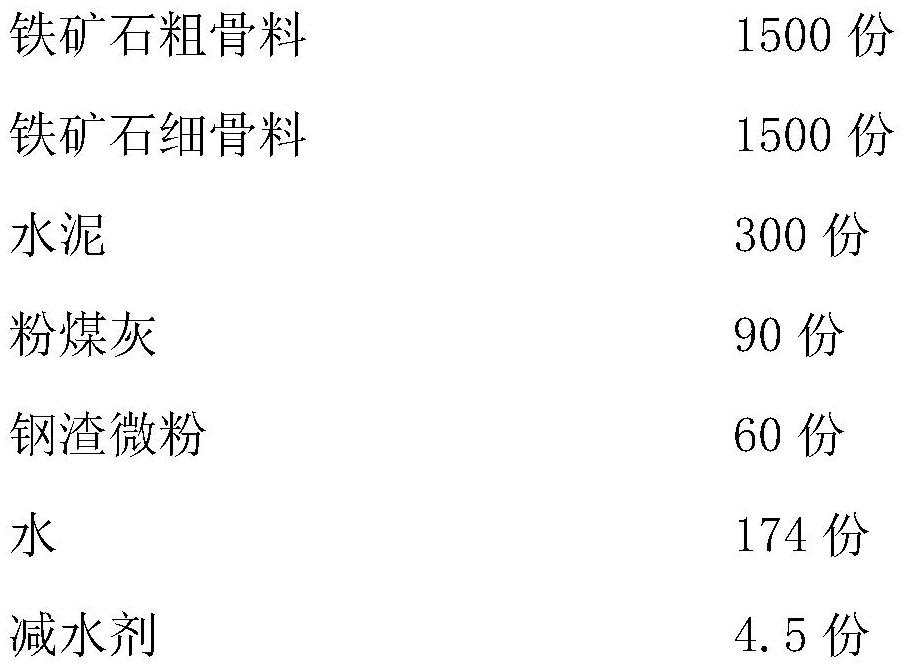 Iron ore anti-radiation concrete and preparation method thereof