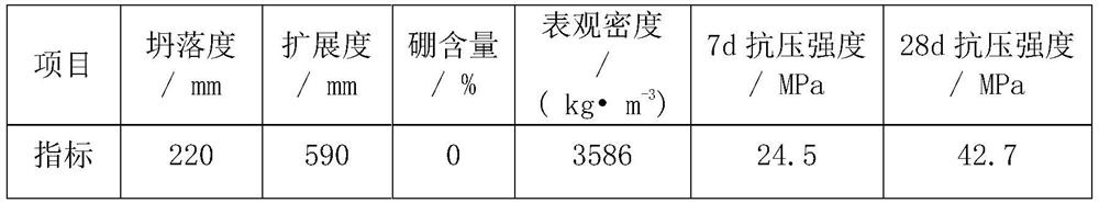 Iron ore anti-radiation concrete and preparation method thereof