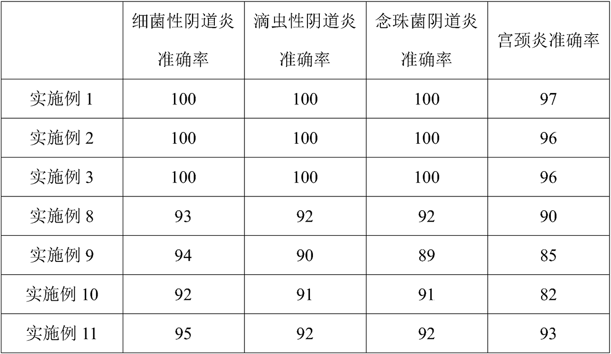 Swab and preparation method and application thereof