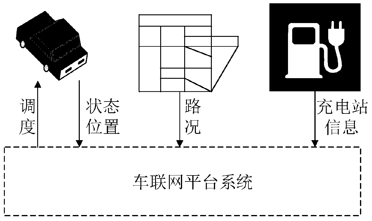 Electric vehicle quick charging demand scheduling method based on load space transfer