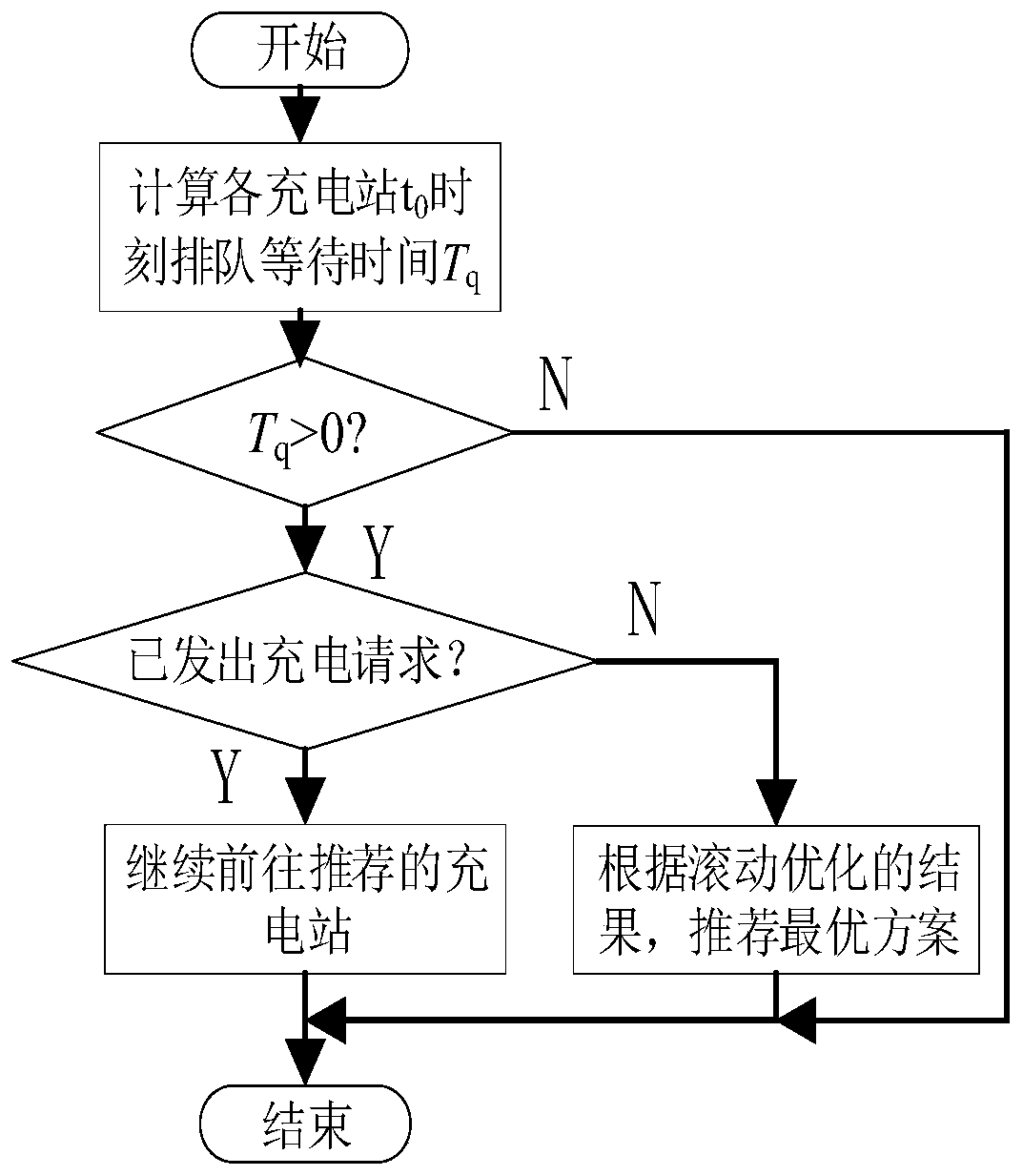 Electric vehicle quick charging demand scheduling method based on load space transfer