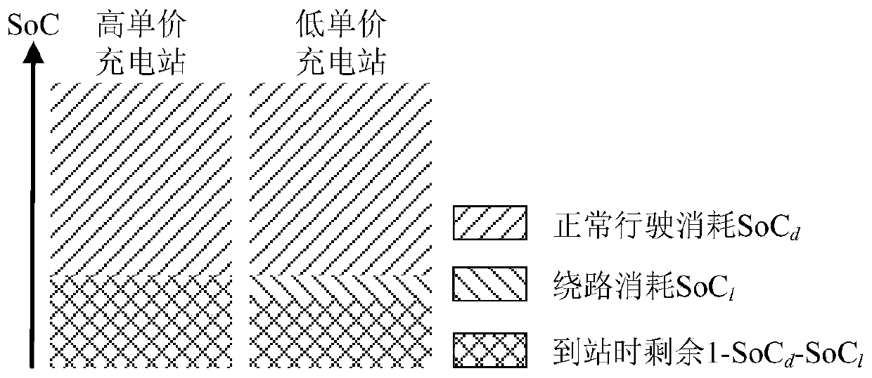 Electric vehicle quick charging demand scheduling method based on load space transfer