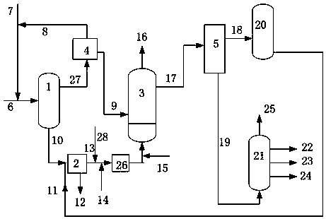 Combined technological method for producing needle coke from raw material mixture