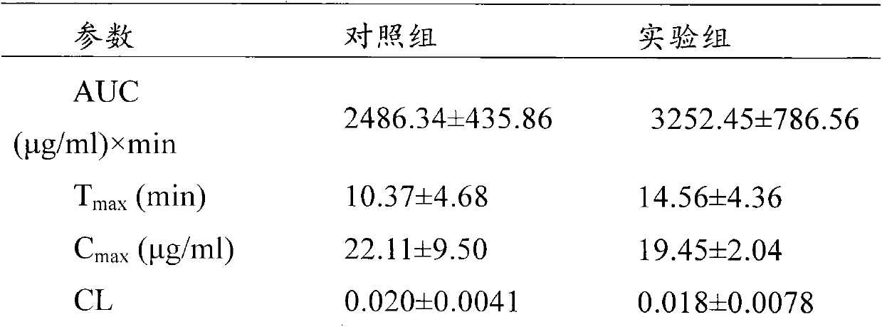 Pharmaceutical composition and applications thereof