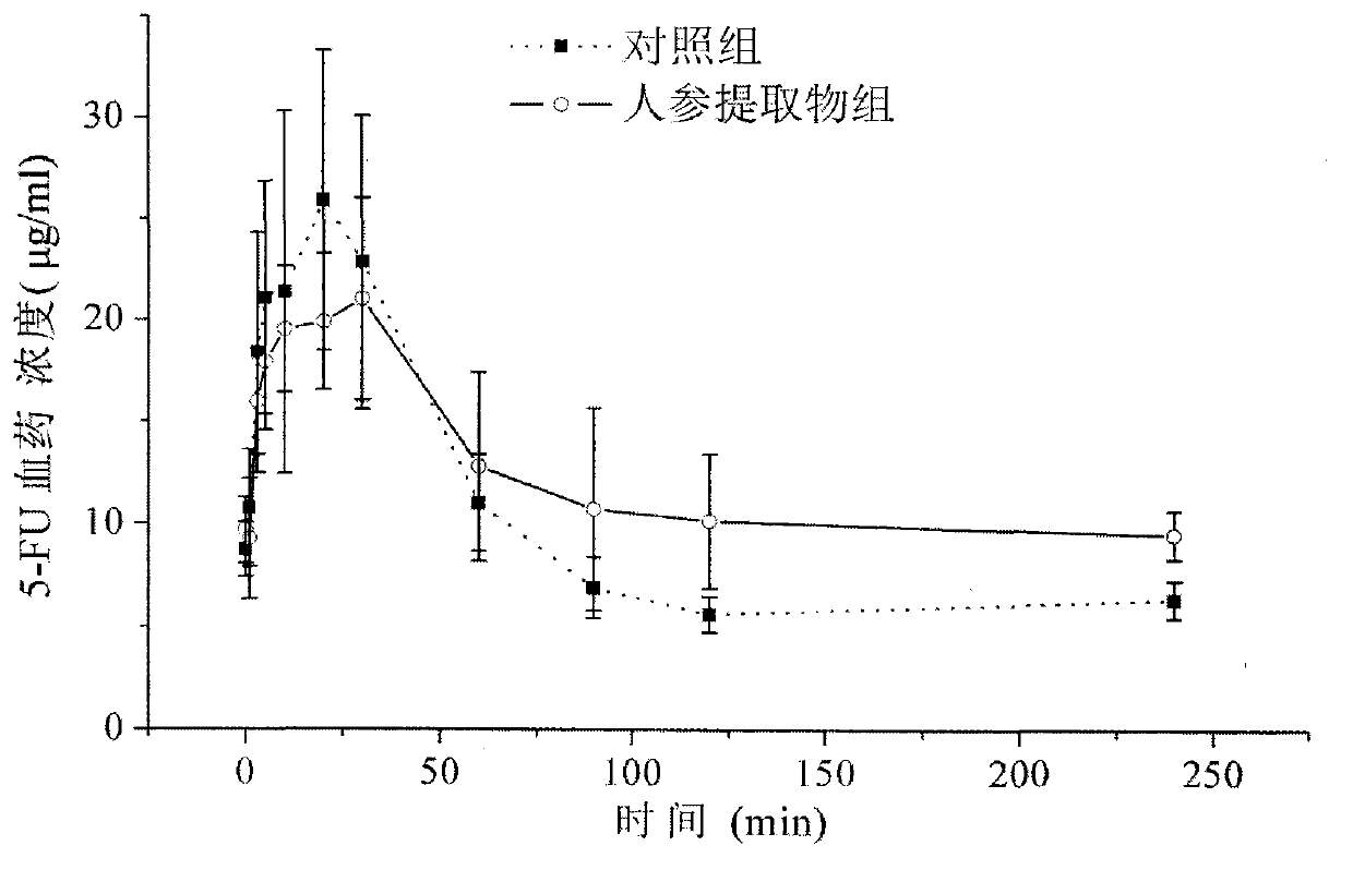 Pharmaceutical composition and applications thereof