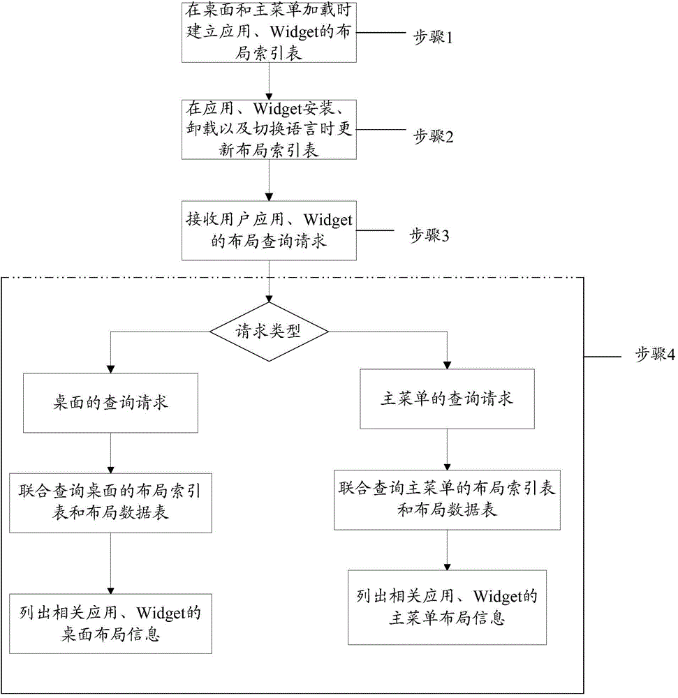 Method and device for finding positioning method by application program