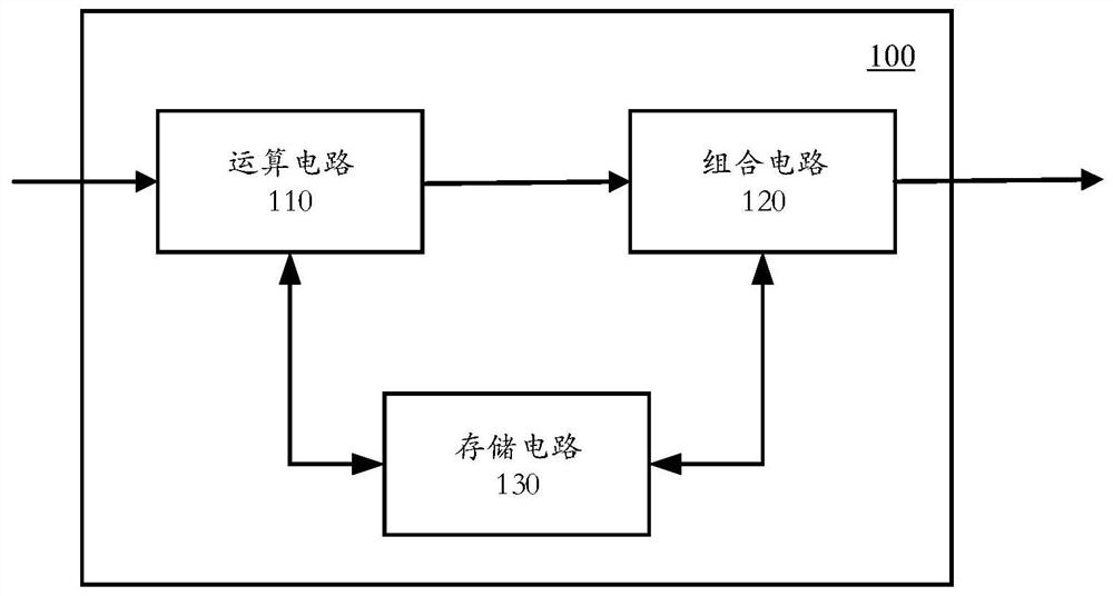 Computing device, integrated circuit chip, integrated circuit board, computing equipment and computing method