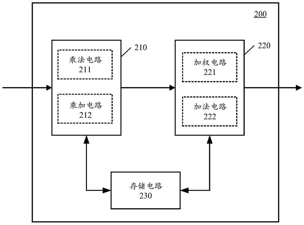 Computing device, integrated circuit chip, integrated circuit board, computing equipment and computing method