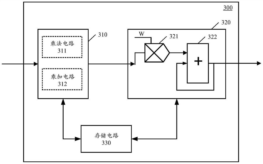 Computing device, integrated circuit chip, integrated circuit board, computing equipment and computing method