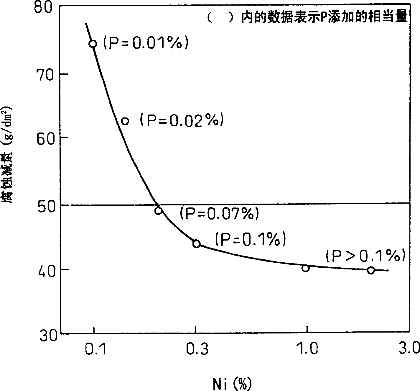 Atmosphere corrosion resisting steel plate having high strength and excellent bending formability and method for production thereof