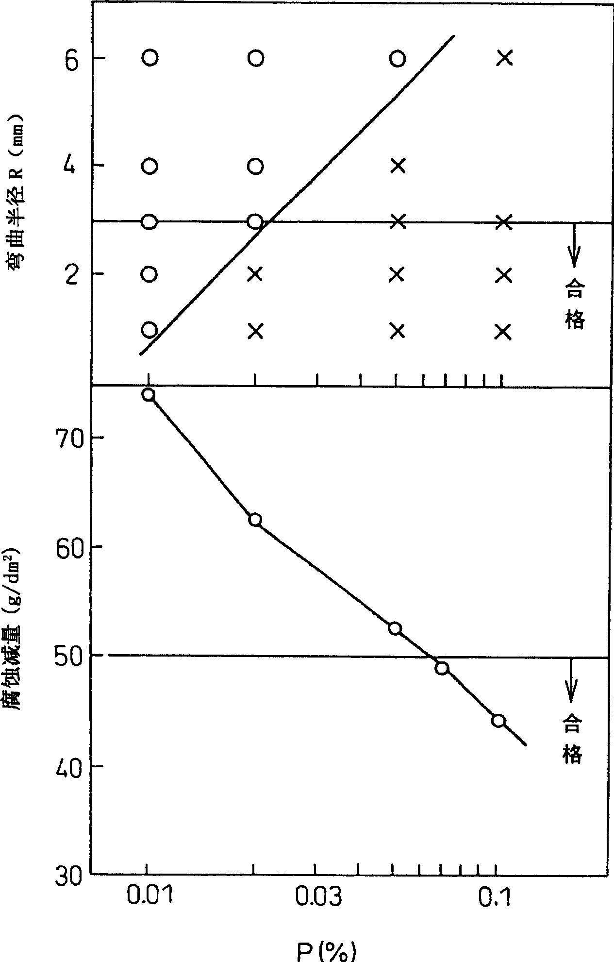 Atmosphere corrosion resisting steel plate having high strength and excellent bending formability and method for production thereof